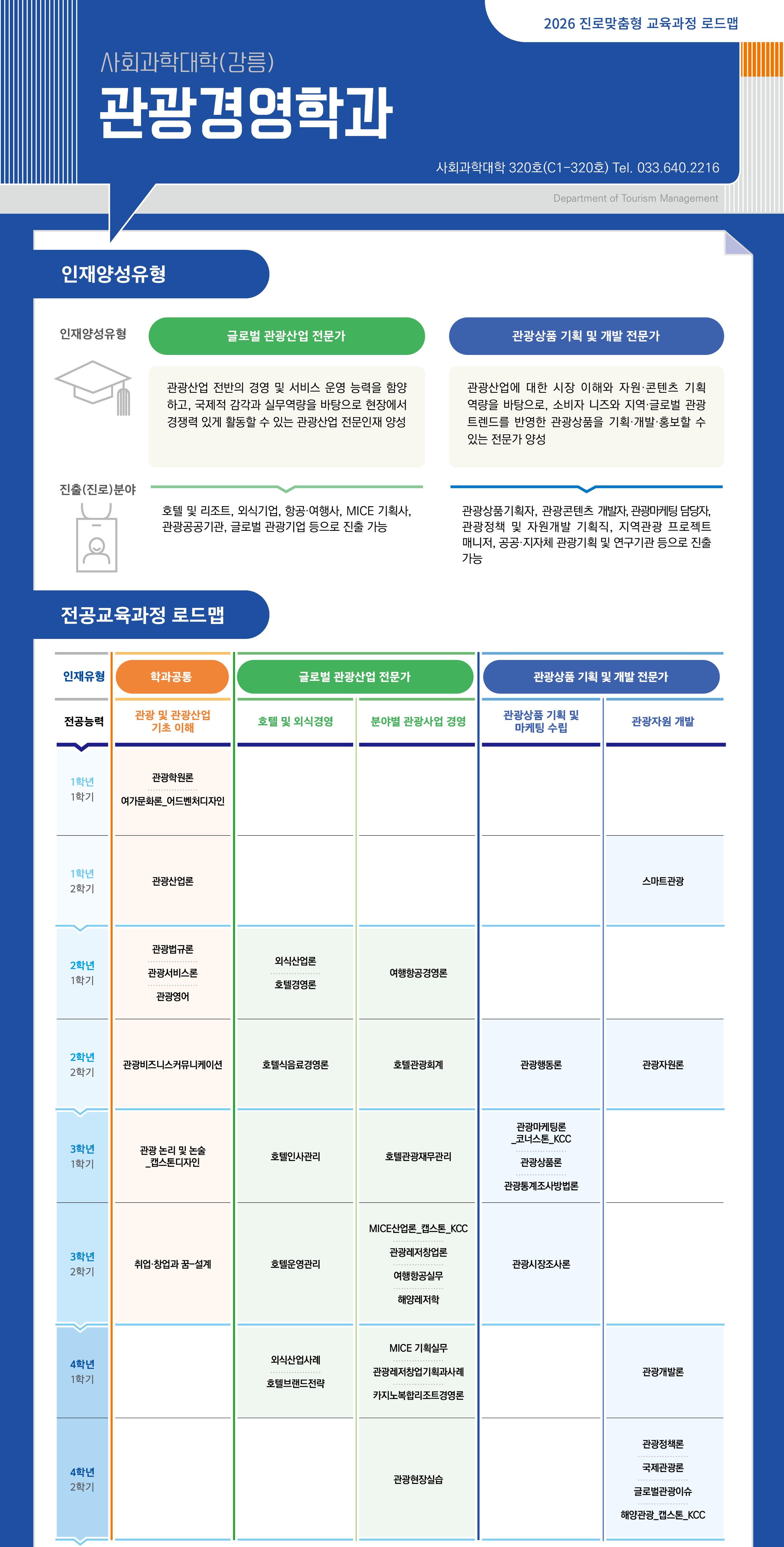 관광경영학과 전공과정 로드맵